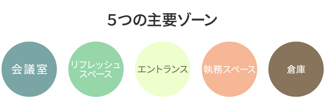 ステップ2. 働き方・業務内容に沿った必要なスペースの整理