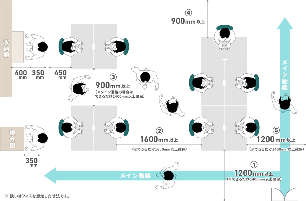 オフィス内移動に必要となる幅