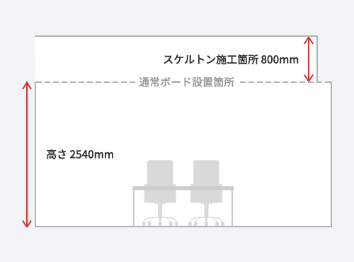 横から見た場合