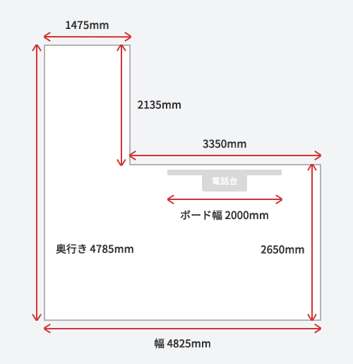 上から見た場合