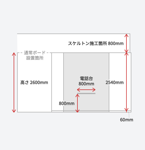 横から見た場合